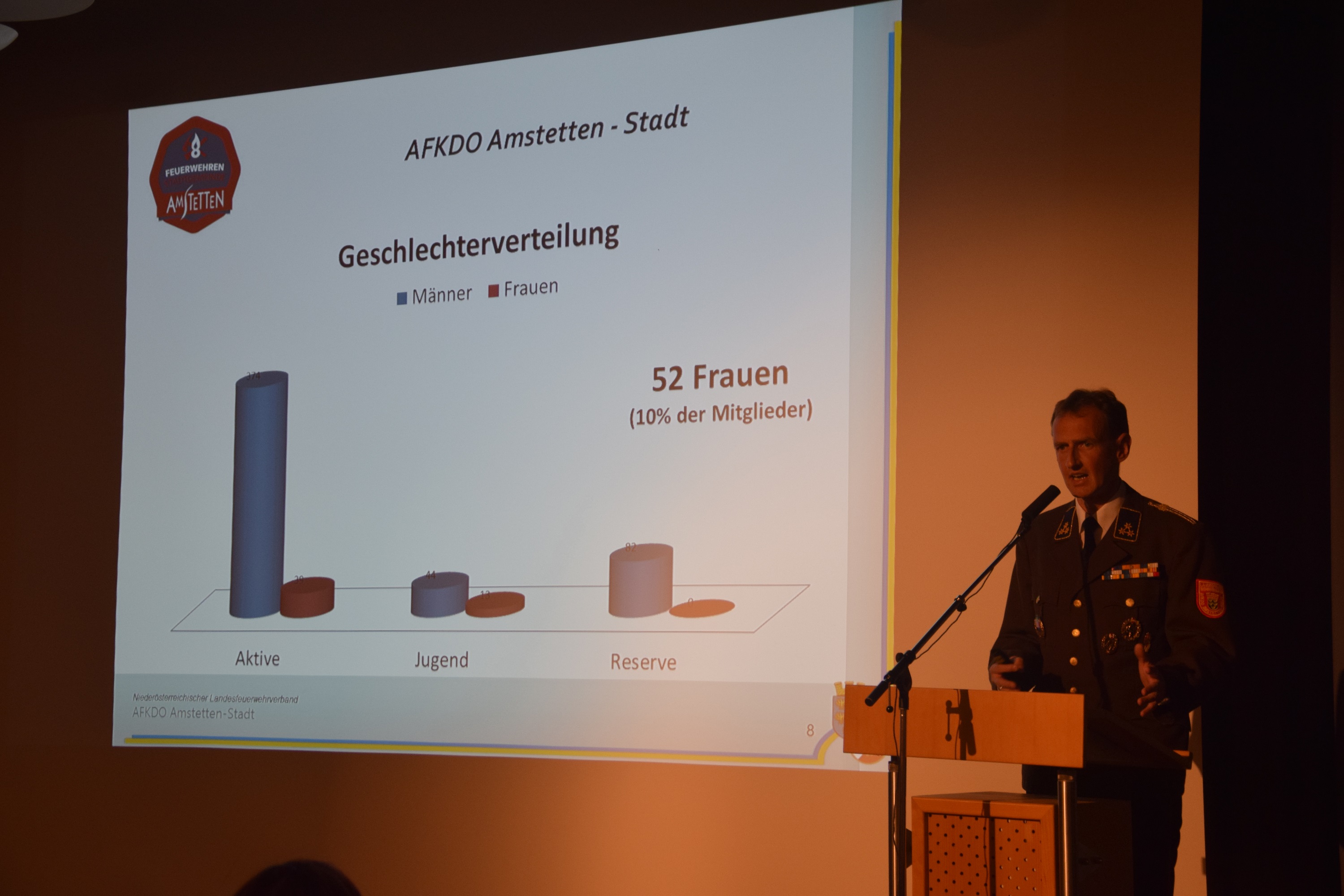 Abschnittsfwtag 2017